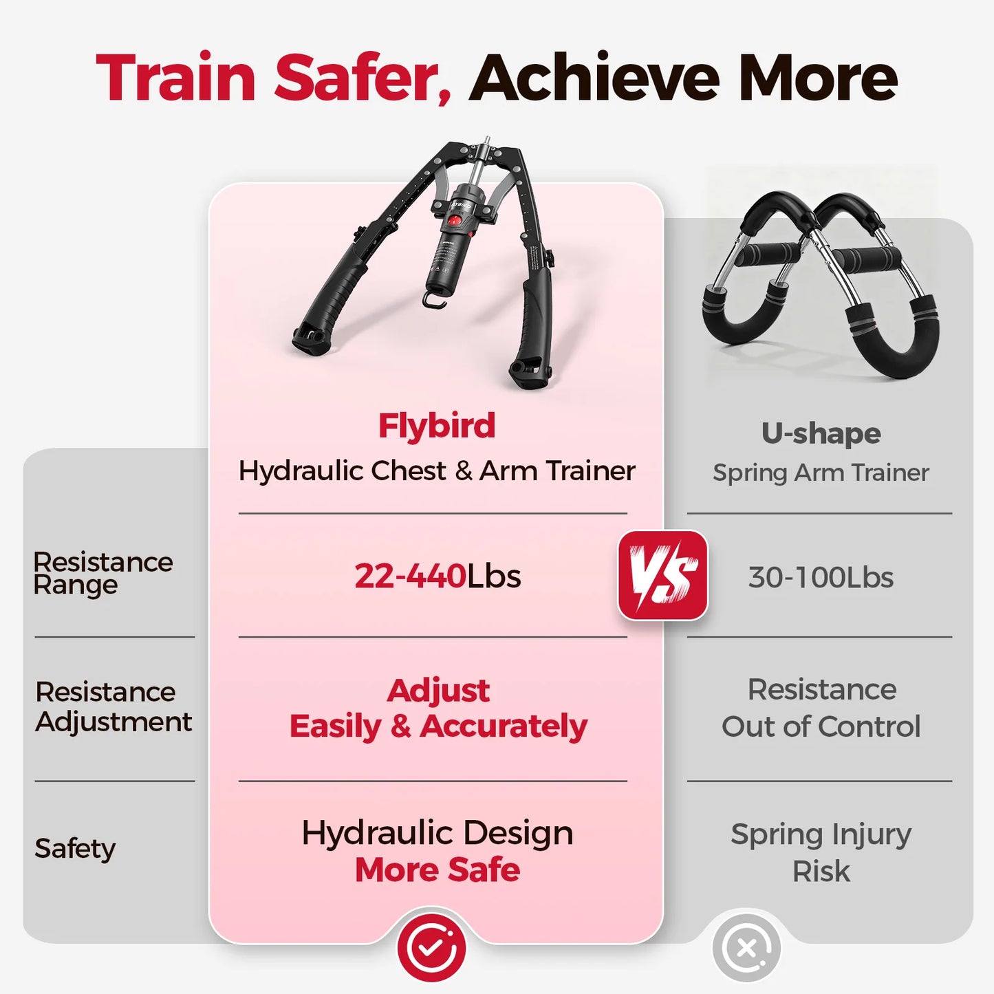 Power Trainer™